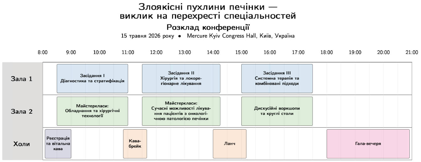 Program Overview Schedule